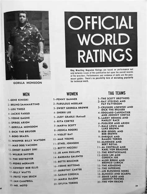 the ring magazine ratings.